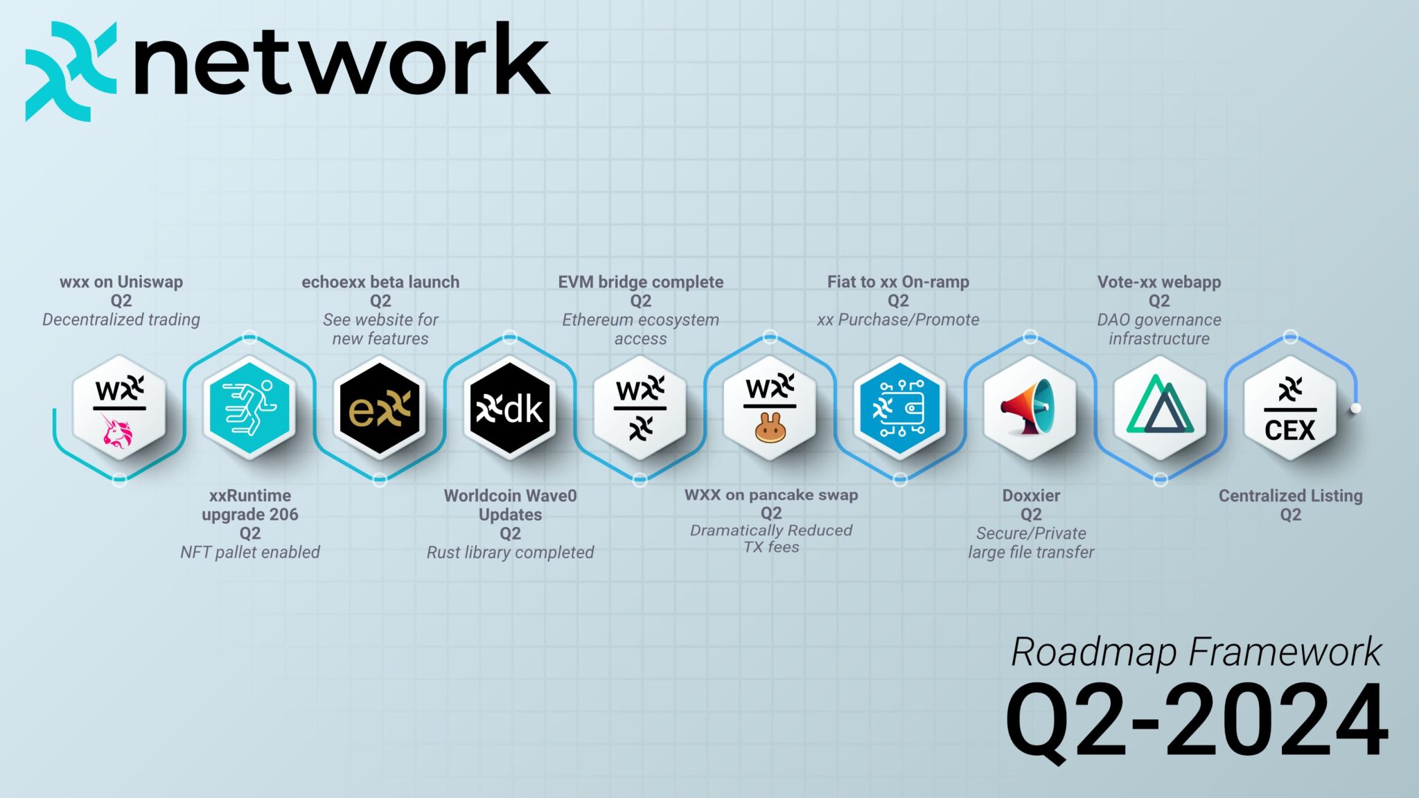 XX Foundation Releases Q2 2024 Roadmap + Interview with Aaron - PatCrypt